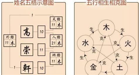 天格 地格 人格 五行|五格剖象法：三才五格最佳配置表